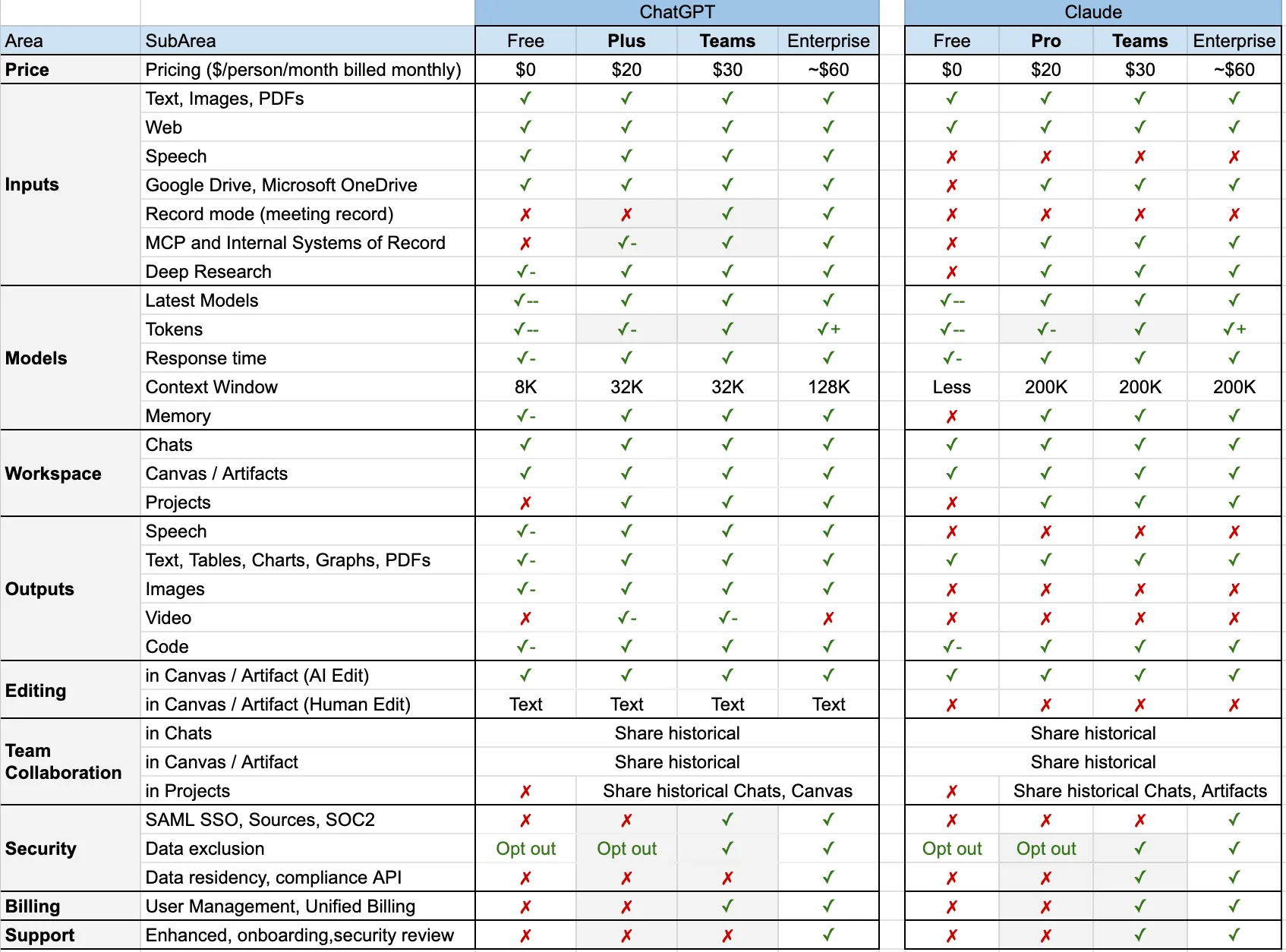 ChatGPT vs Claude: Features & Pricing Compared