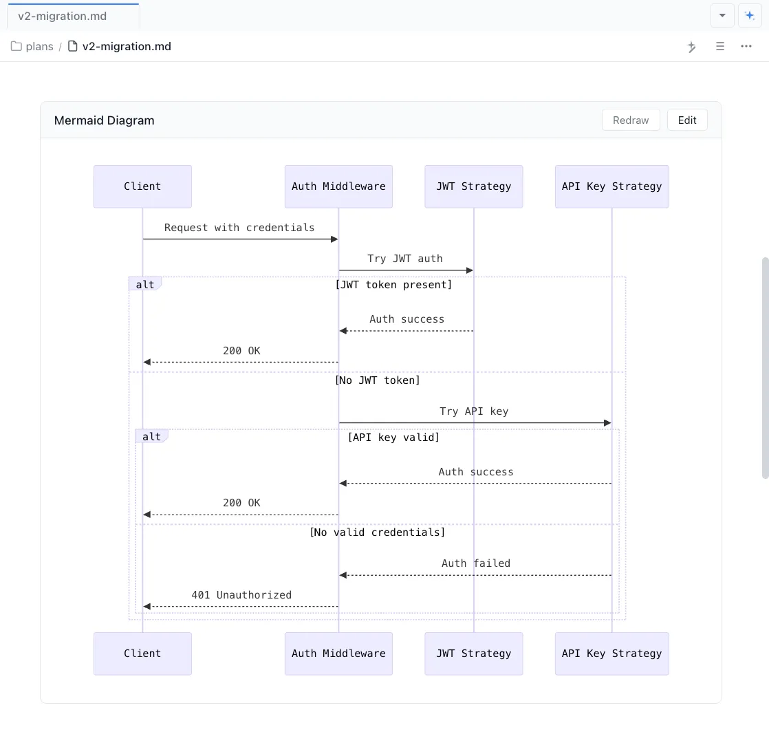 Live rendered in markdown
