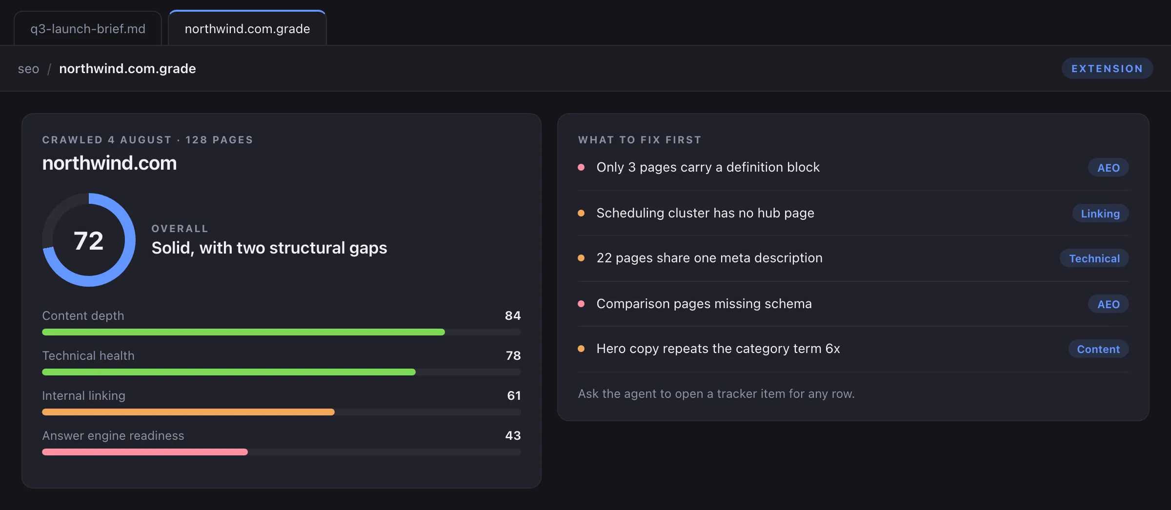 Concept mockup of a website grader extension showing an overall score, category meters, and a prioritised issue list
