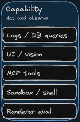 Capability pillar with concrete example entries