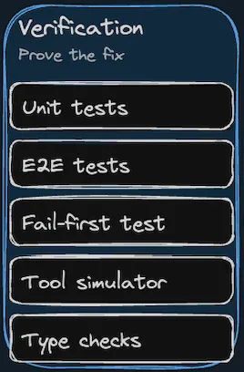 Verification pillar with concrete example entries