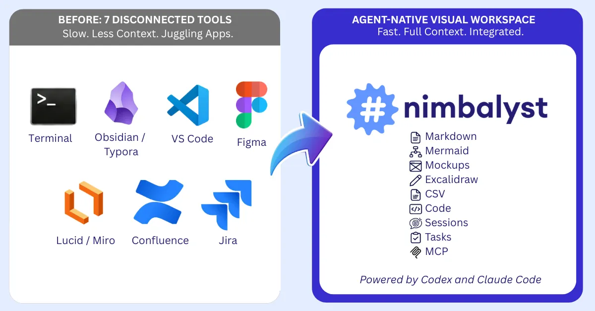 From 7 Tabs to One Workspace for AI Coding