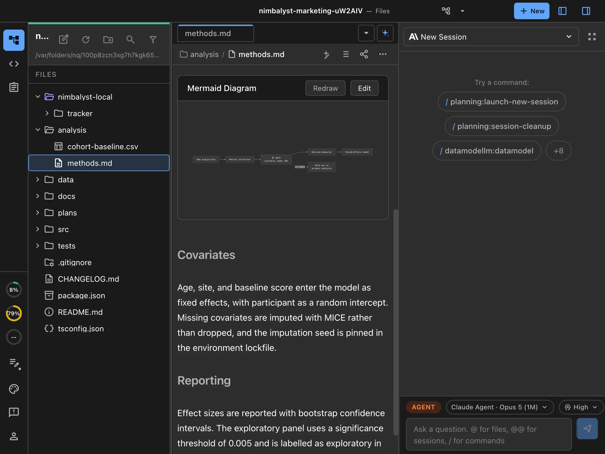 A Nimbalyst workspace showing an analysis method document with its preprocessing pipeline diagram rendered inline, the cohort data file in the tree beside it, and an agent session in the same window
