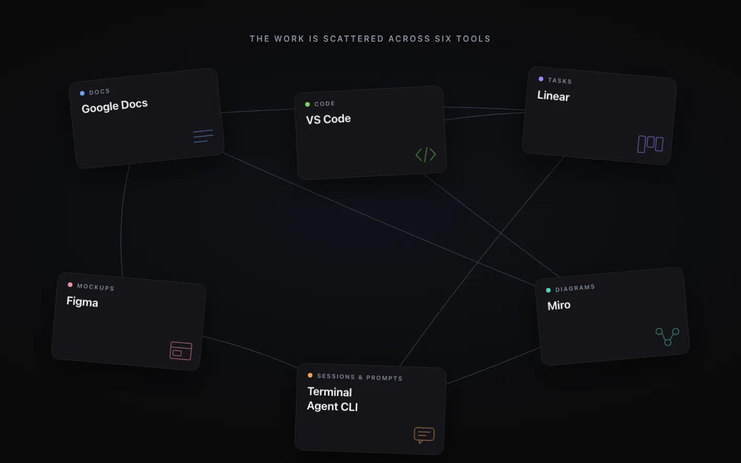 Six separate tools a nimble team ends up paying for, with context carried between them by hand