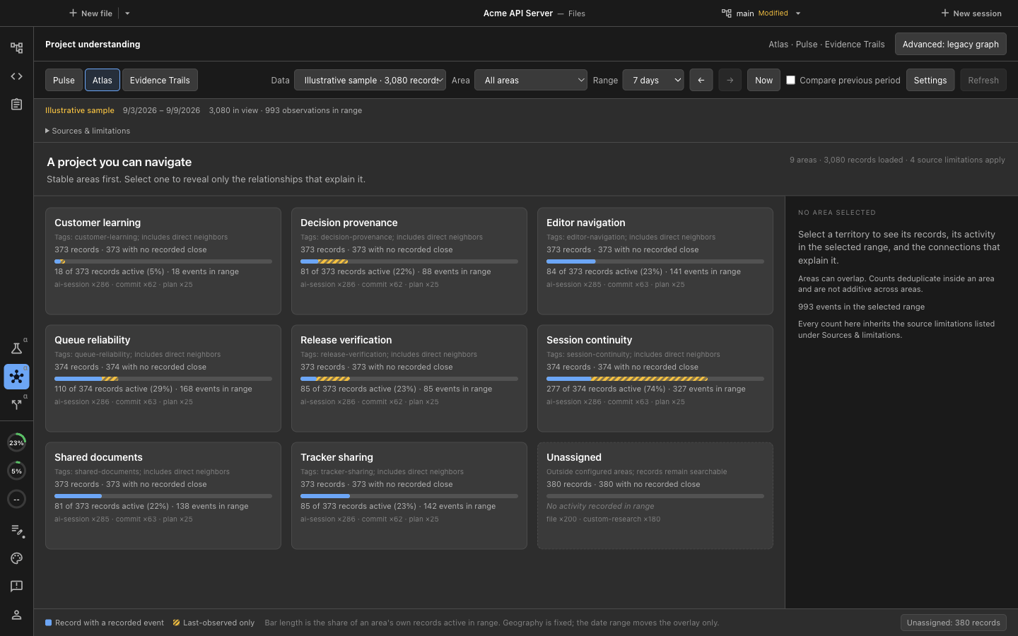 The Project Graph Atlas view showing project area tiles with activity bars, record counts, and a detail panel